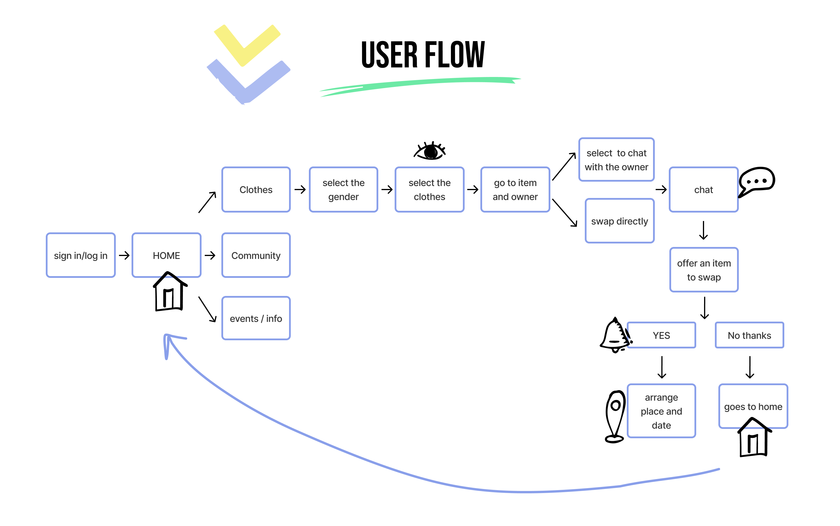 User Flow